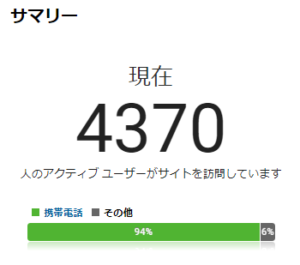 リアルタイム4000PV超え